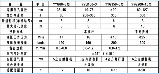 YYG系列挖機鉆參數